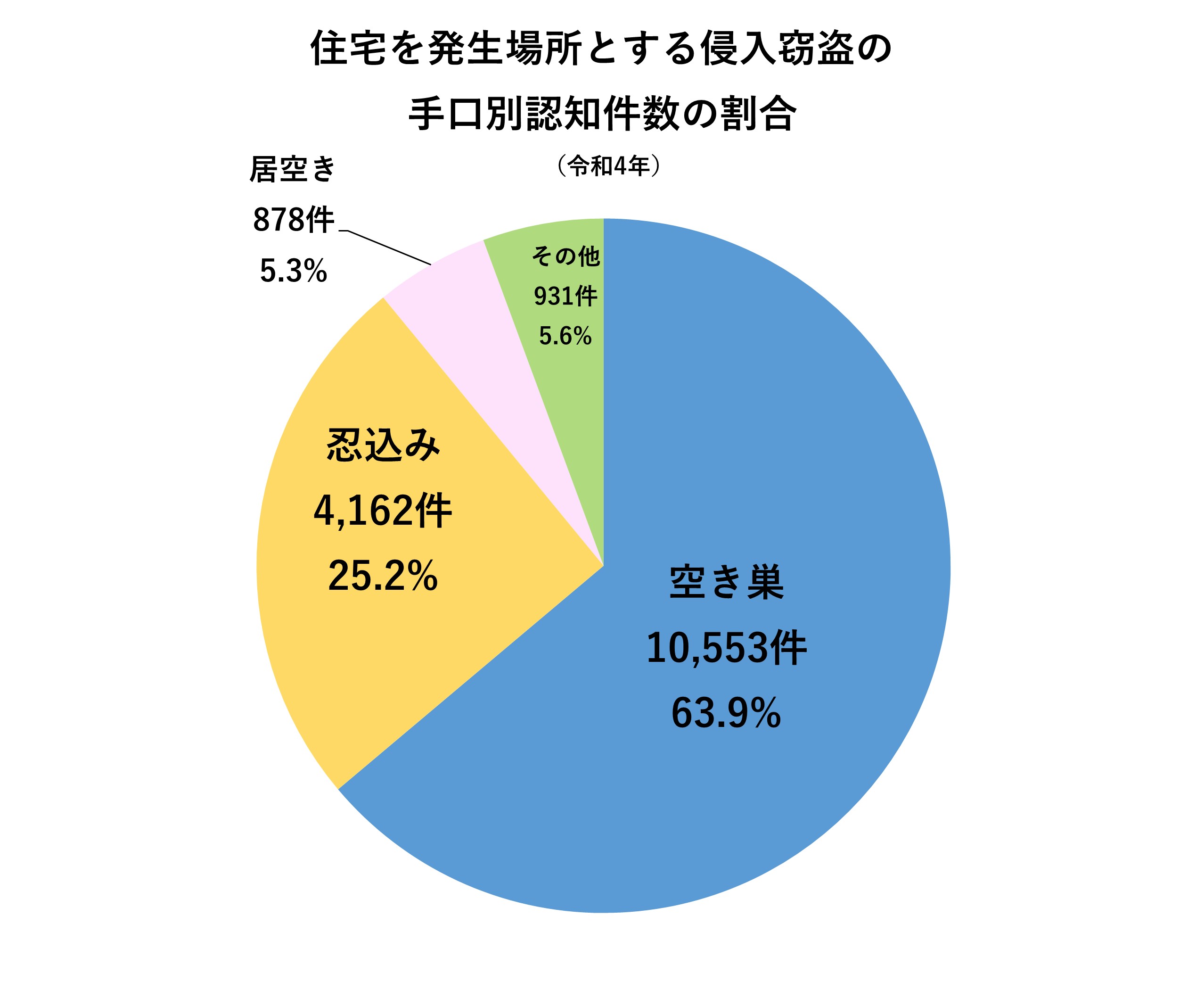 警察庁「刑法犯に関する統計資料」
