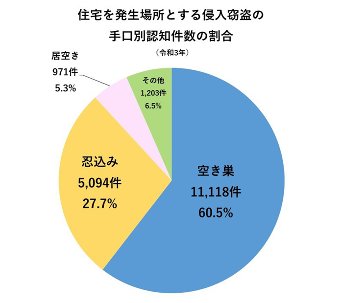 警察庁「刑法犯に関する統計資料」