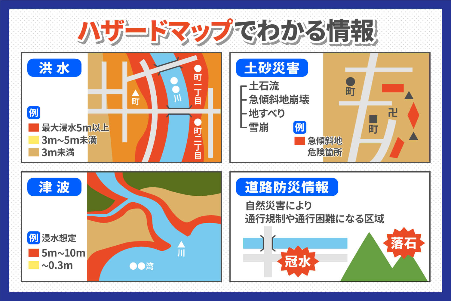 ハザードマップでわかる情報