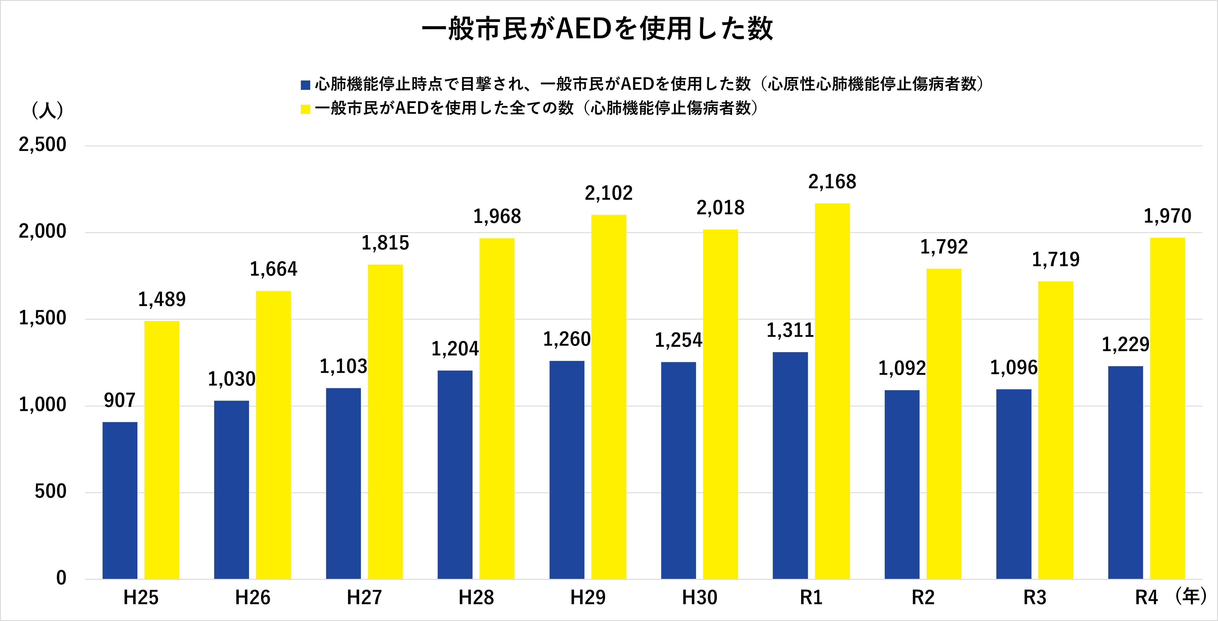 Aedの使い方 重要性について解説 Alsok