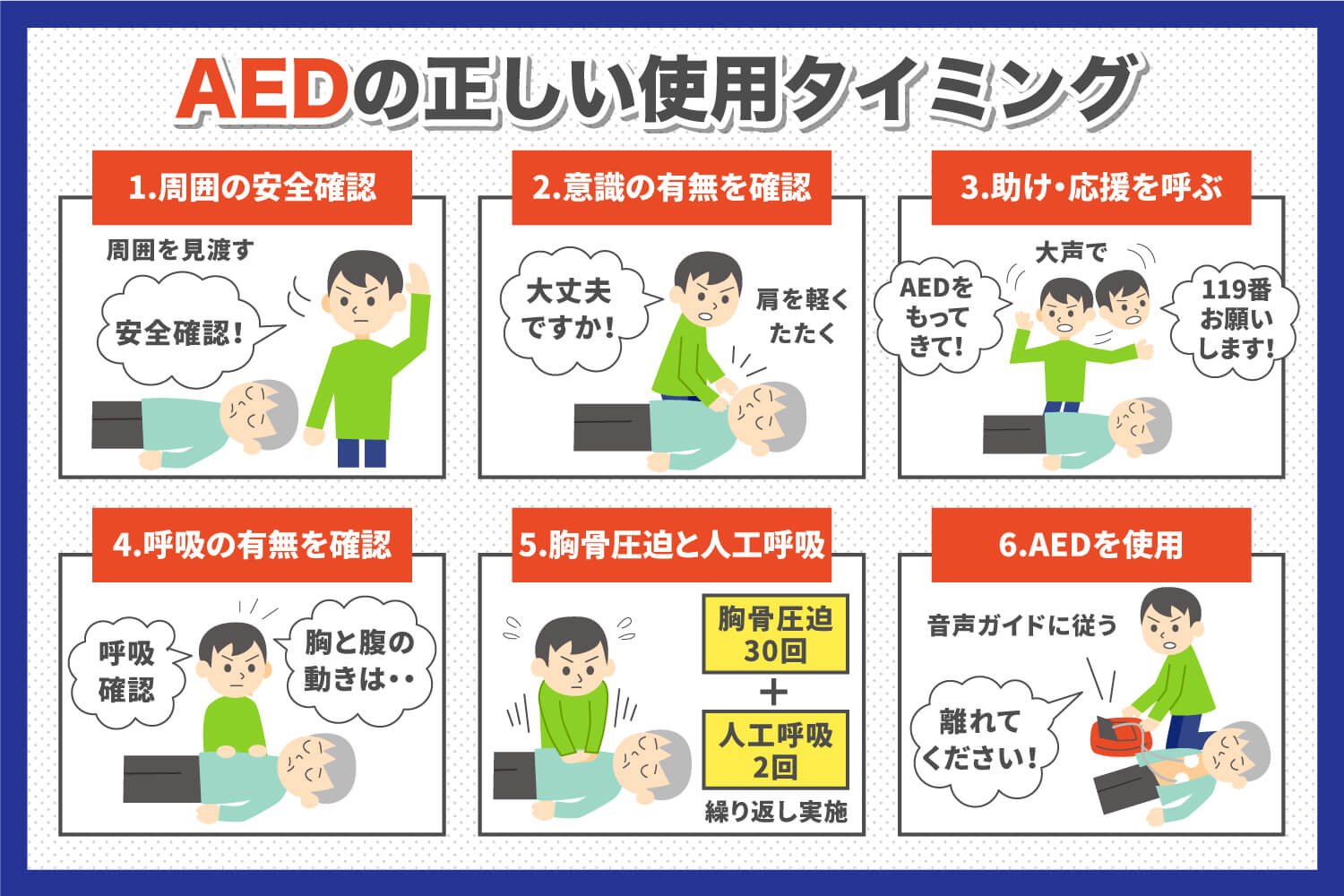 AEDの正しい使用タイミング