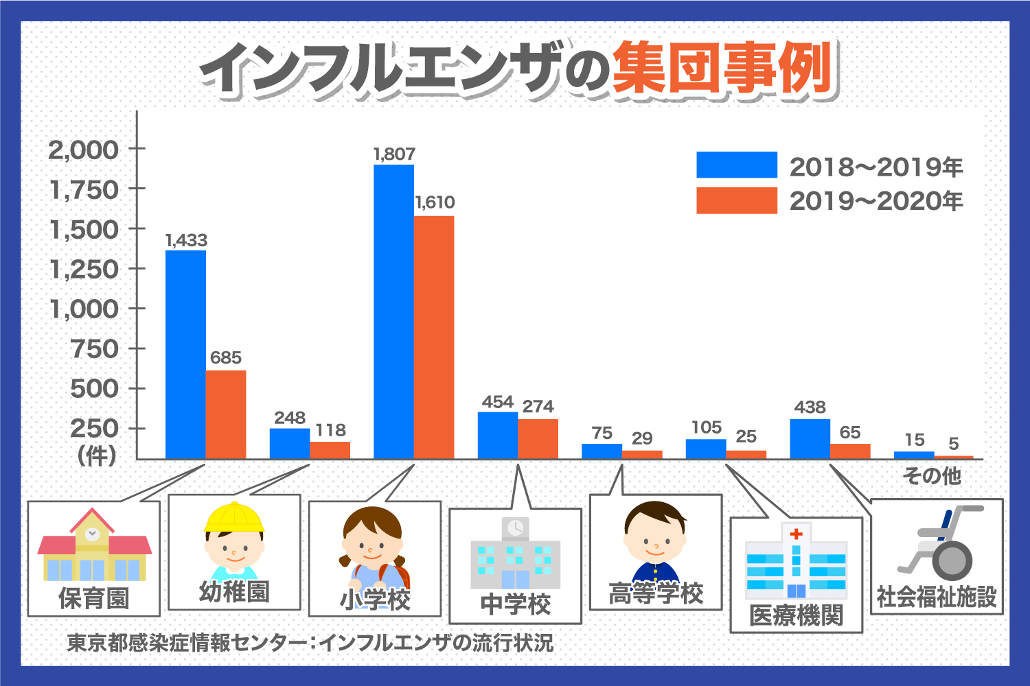 インフル円座の集団事例