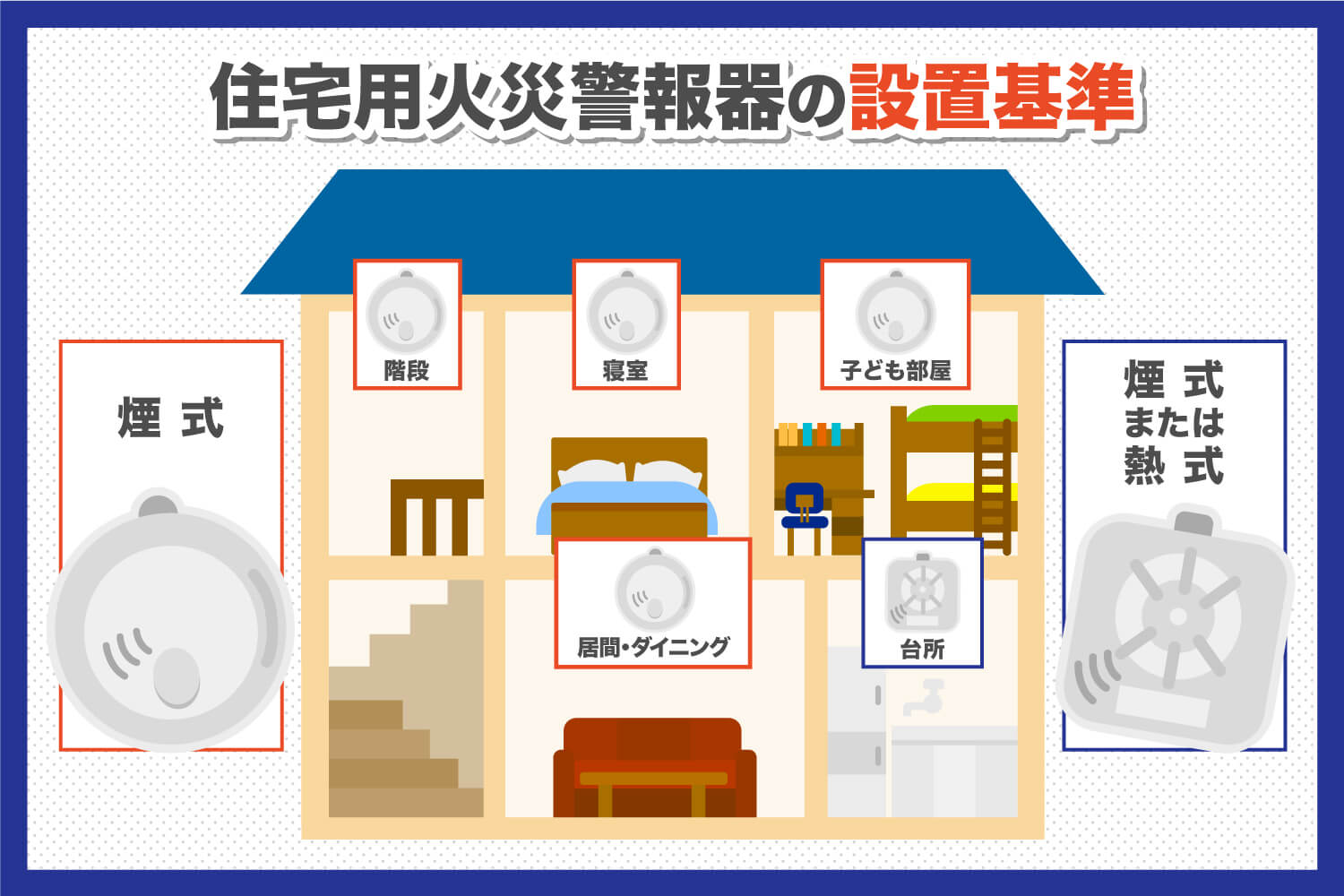 住宅用火災警報器の設置基準