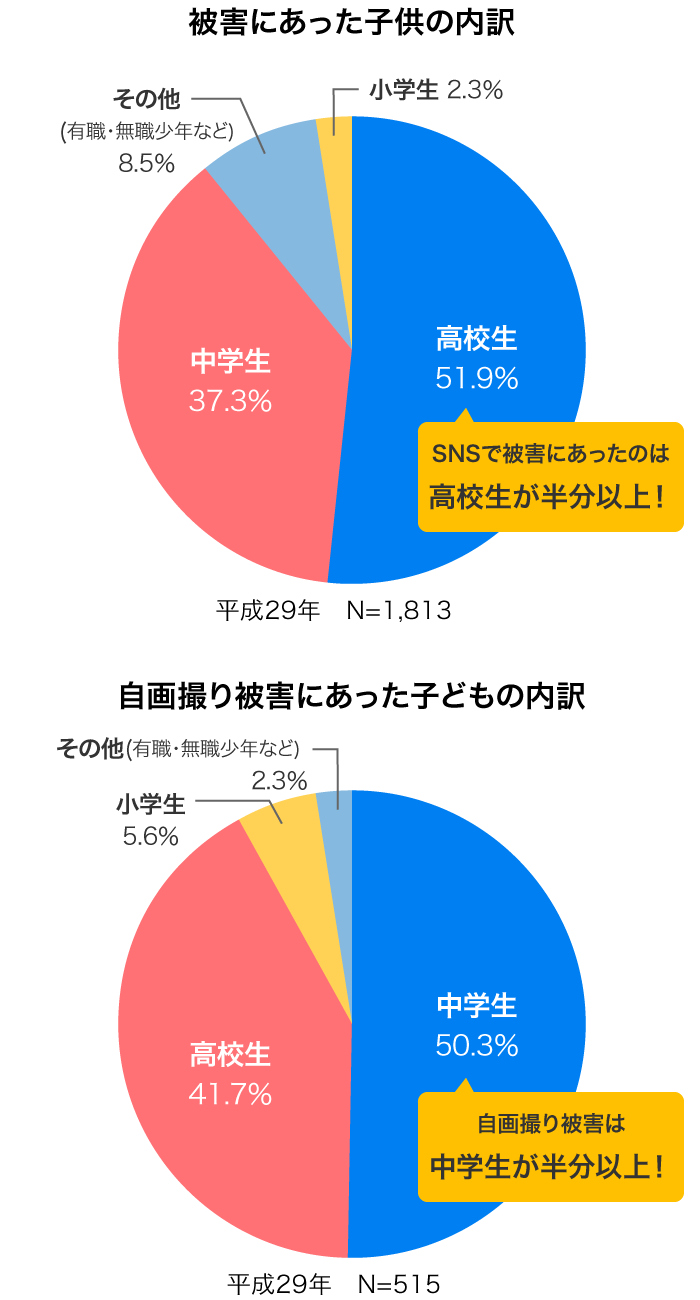 Snsの注意点 Home Alsok研究所 ホームセキュリティのalsok