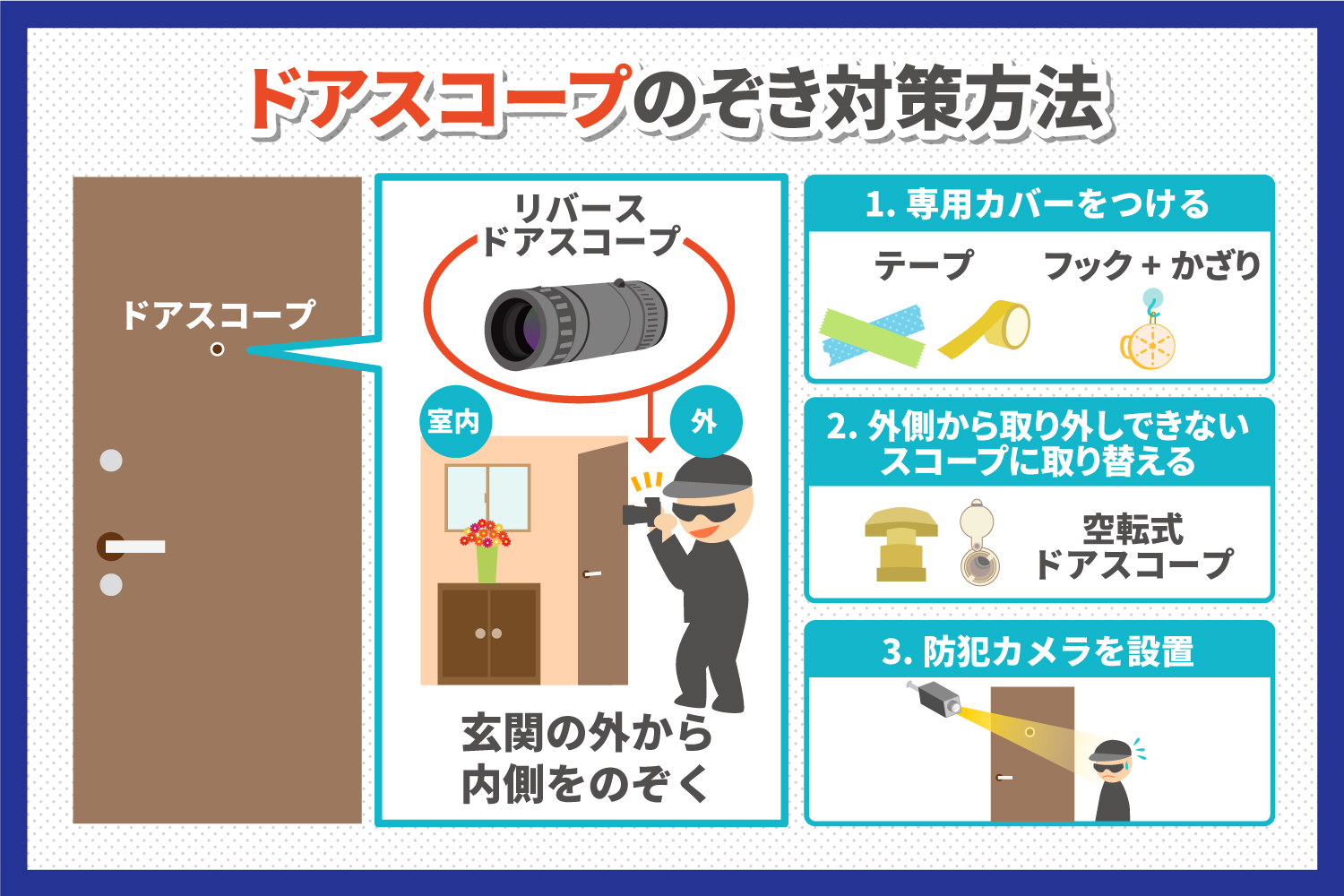 ドアスコープからも行われているのぞき対策の必要性について｜ALSOK