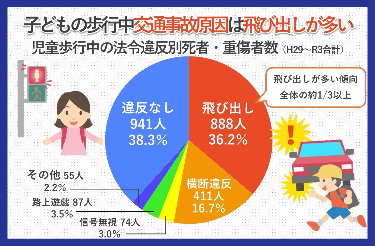 子どもの交通安全教育｜HOME ALSOK研究所｜ホームセキュリティのALSOK