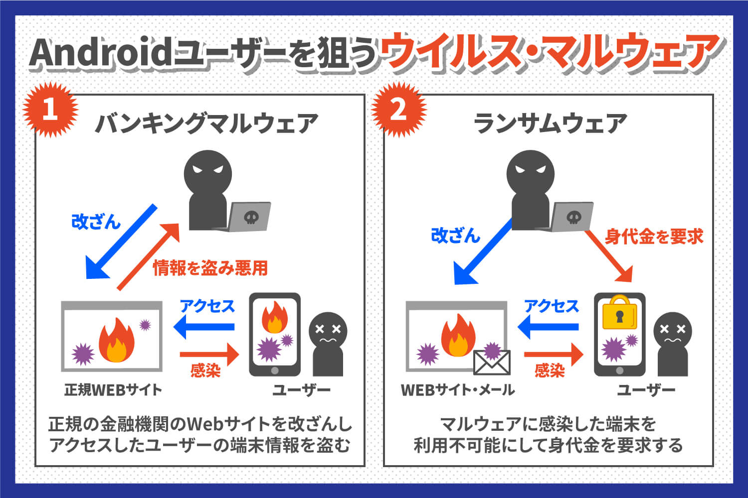 Androidのセキュリティ強化について解説