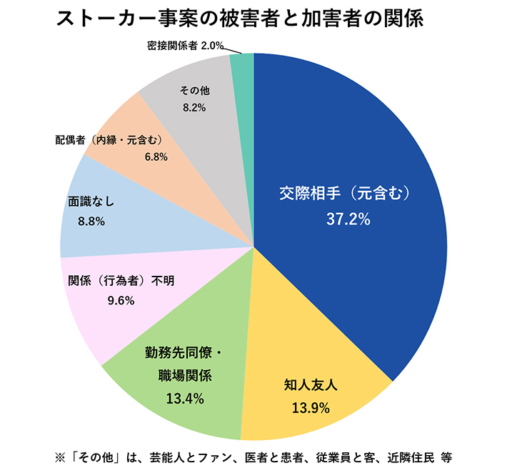 被害者と加害者の関係