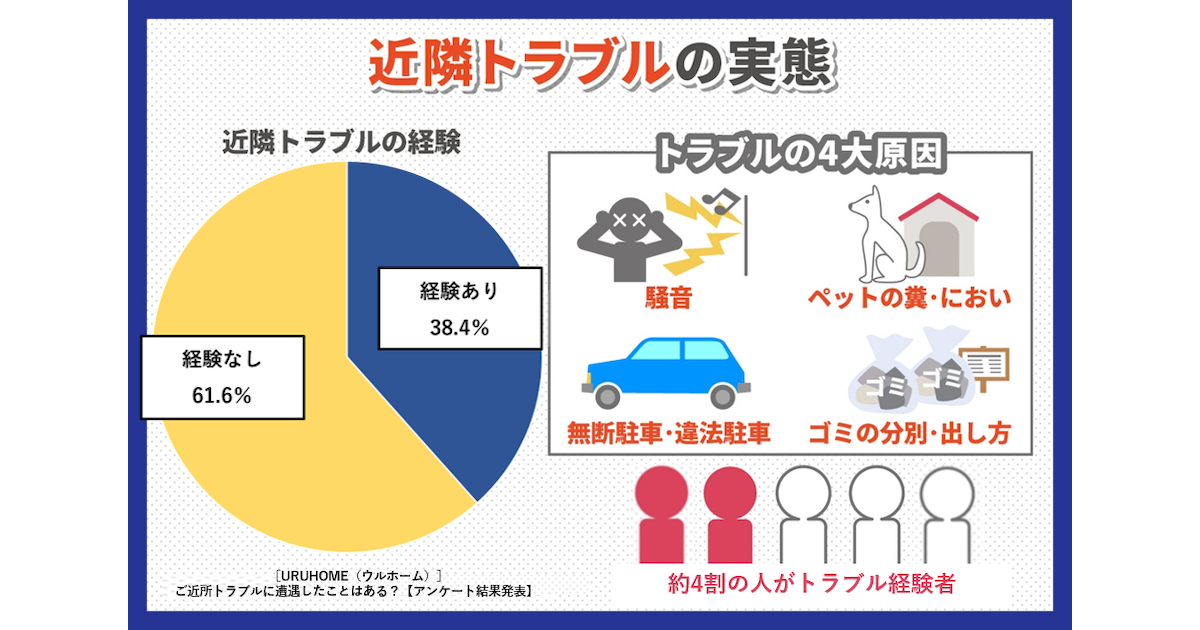 防犯カメラでご近所トラブルを回避しよう!設置時の注意点も解説