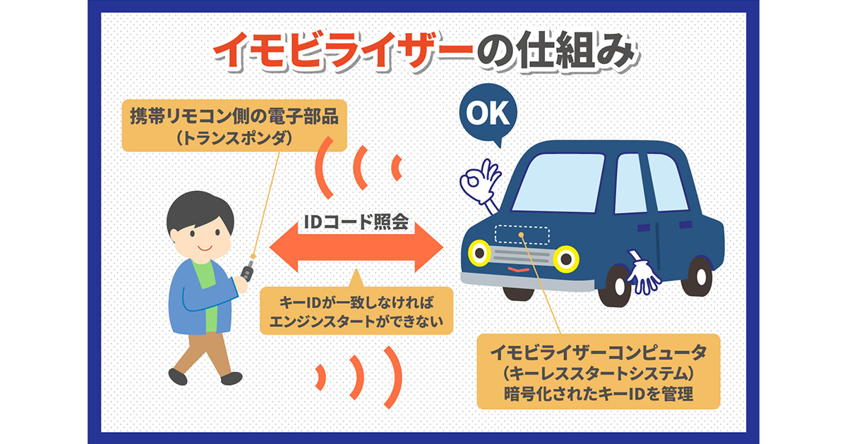 イモビライザーとは？仕組みと車両盗難への対策