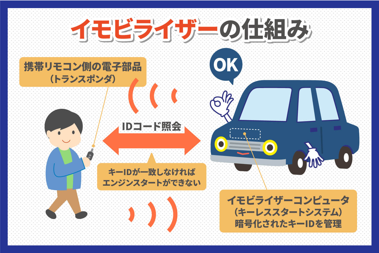 イモビライザーの仕組みは？電子認証が必要な理由