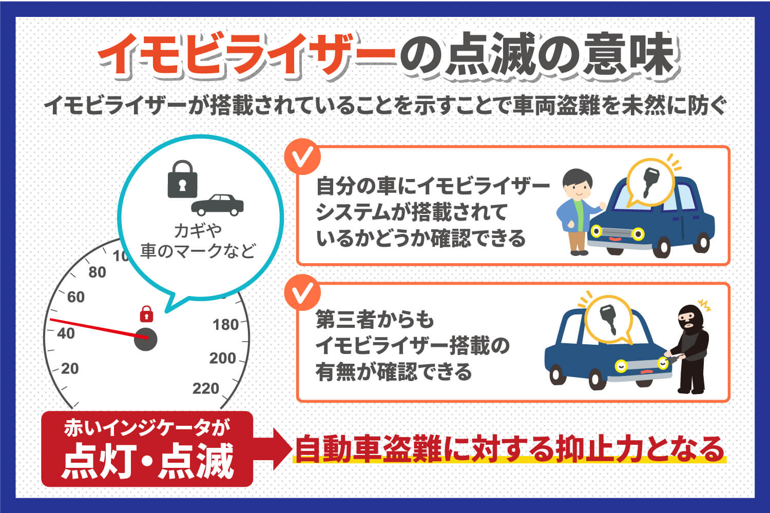 イモビライザーの点滅の意味は？自動車盗難の抑止効果も