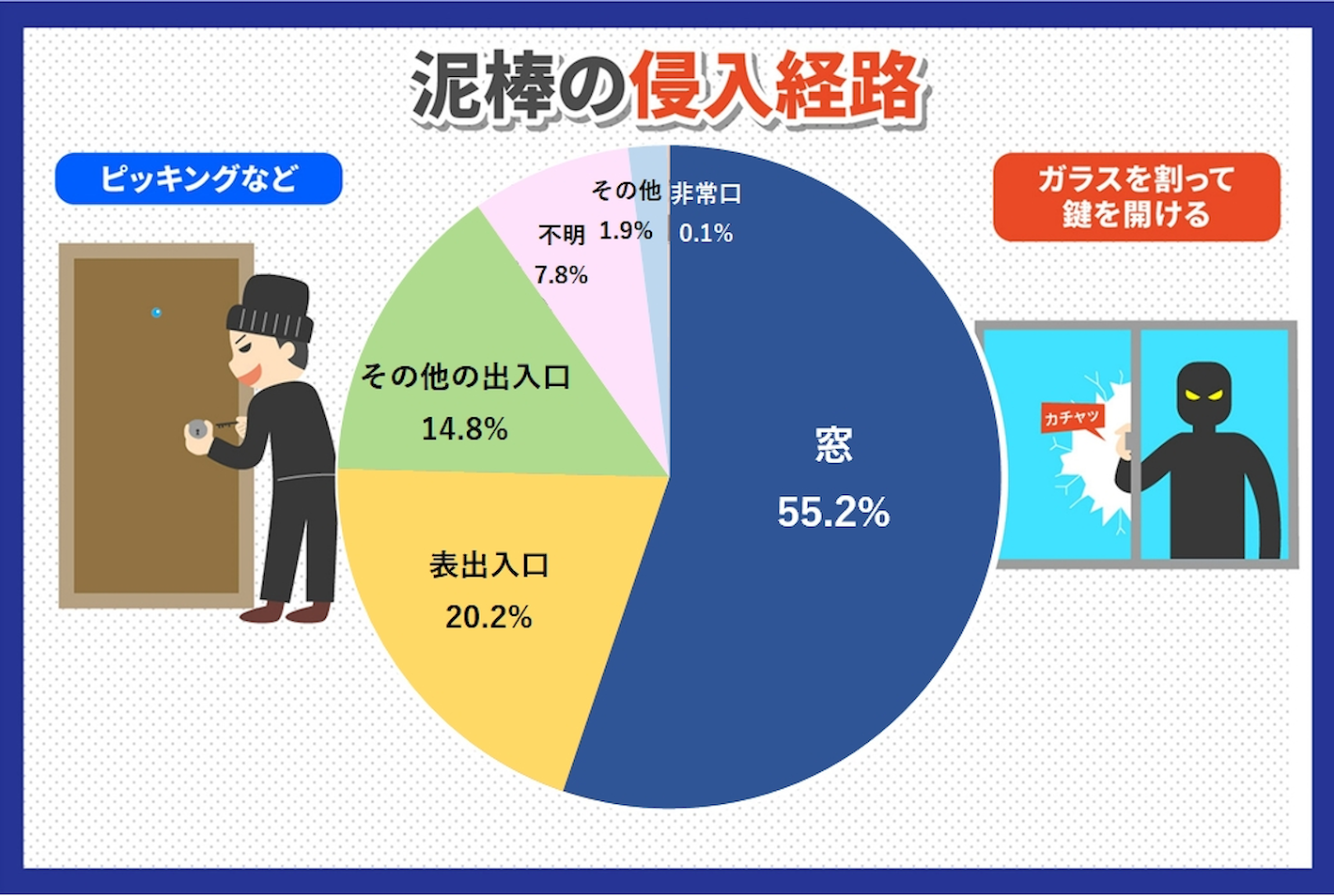 泥棒の侵入経路
