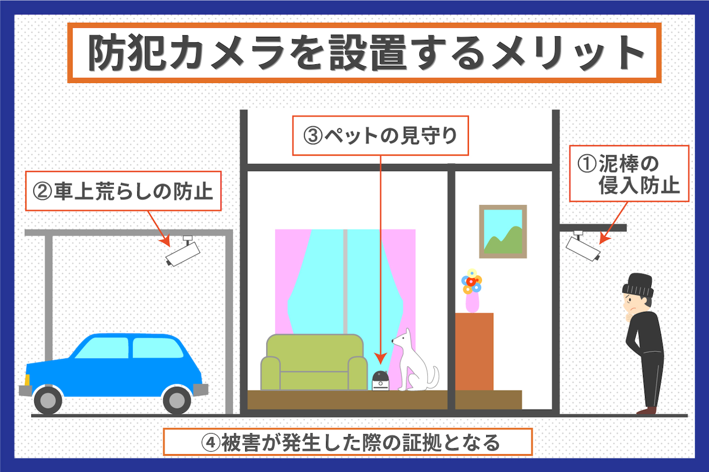 防犯カメラを設置するメリット
