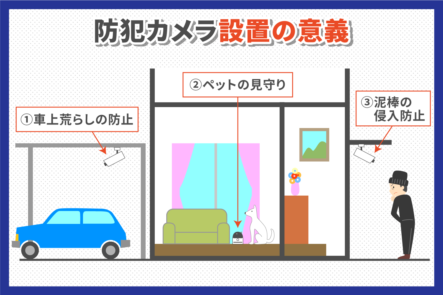 家庭向け防犯カメラを設置するときのポイントと注意点を詳しく解説 Alsok