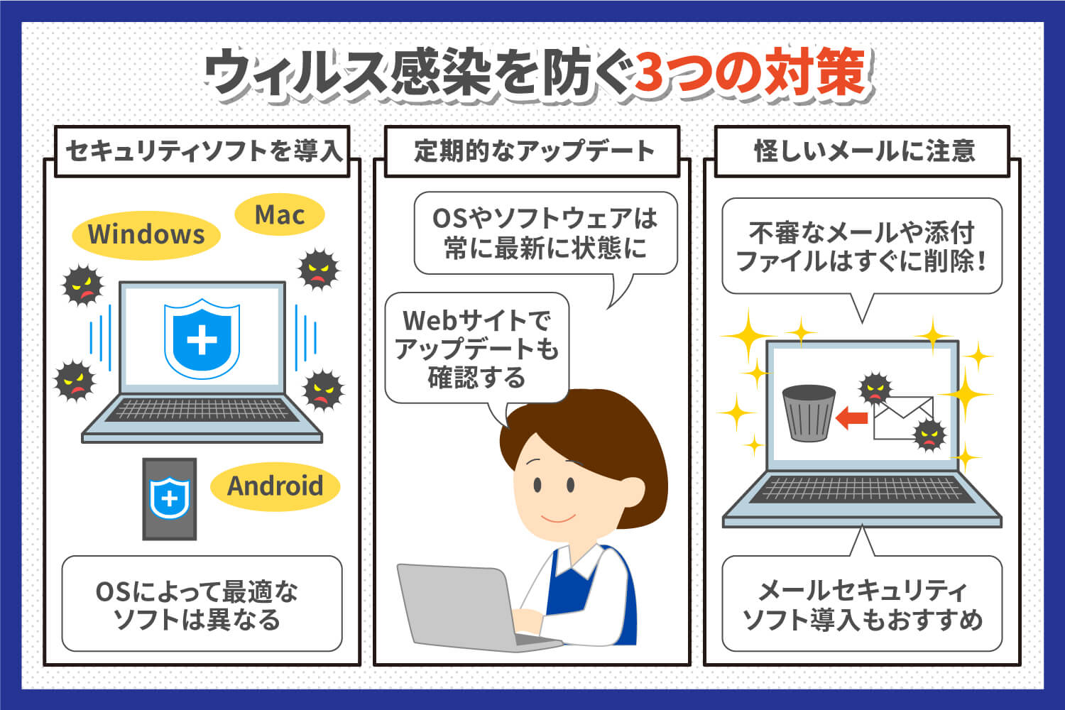 ウィルス感染を防ぐ3つの対策