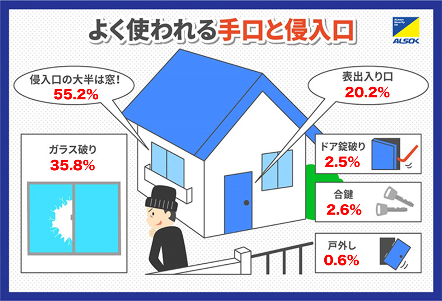 自宅への侵入を事前に防ぐには？犯行の手口と防止策を解説