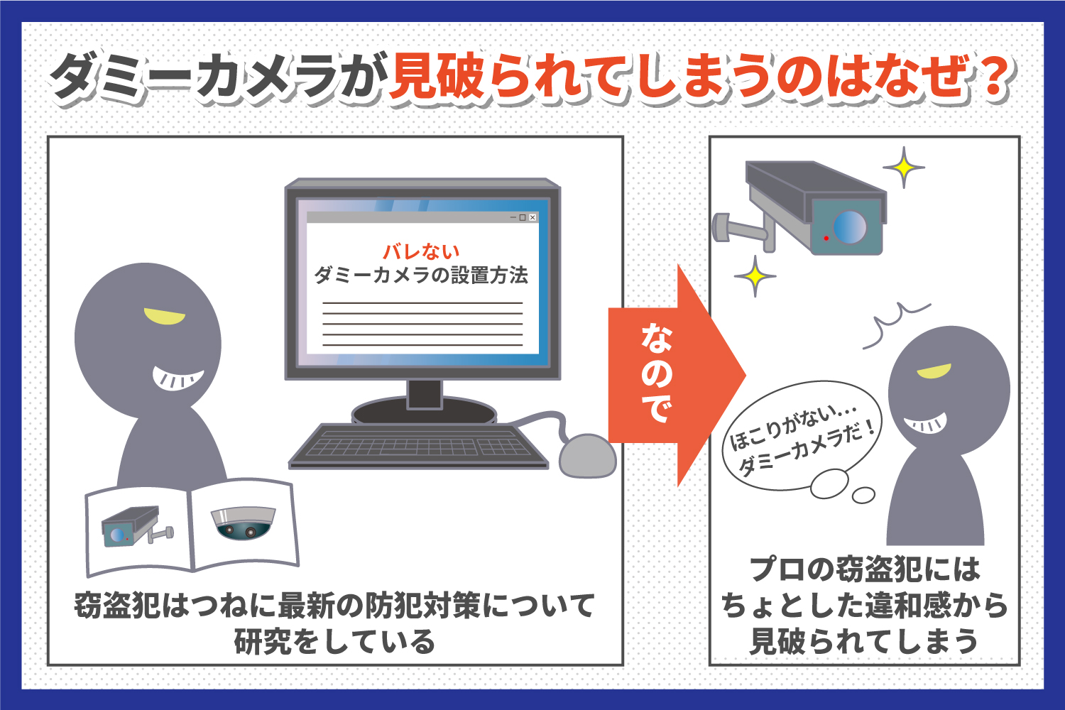 ダミーの防犯カメラに効果はある？　バレる理由や選び方のポイントを解説