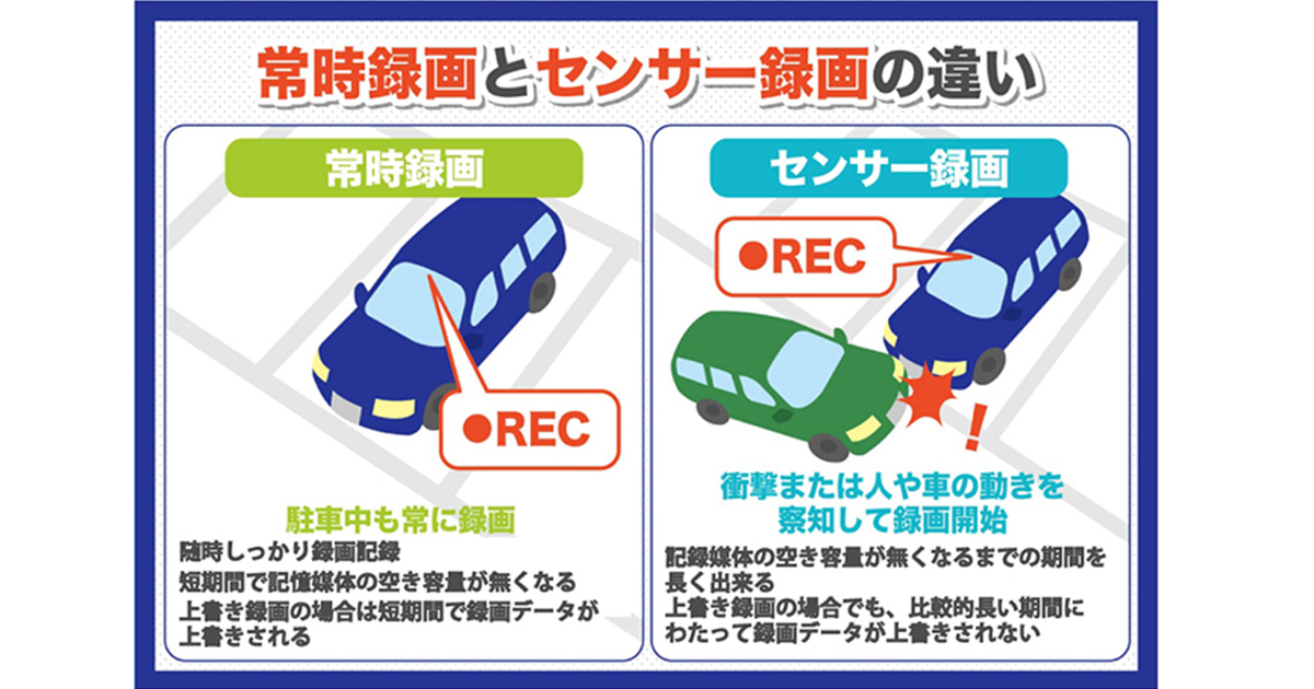 ドライブレコーダーの駐車監視とは？ドアパンチや当て逃げから愛車を守ろう！