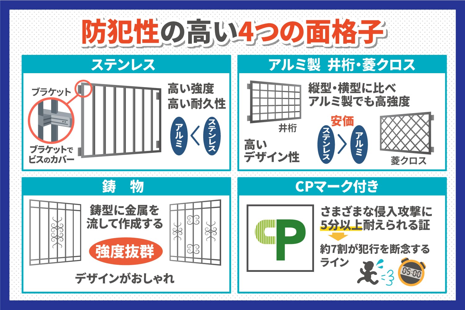 小窓の防犯対策には面格子と防犯ガラスがおすすめ！空き巣から家を守ろう