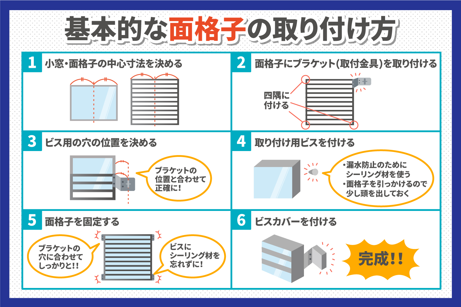 基本的な面格子の取り付け方