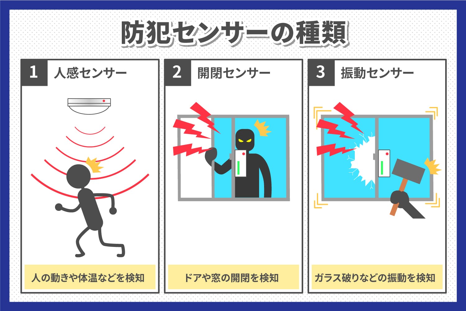 侵入防止対策のすすめ