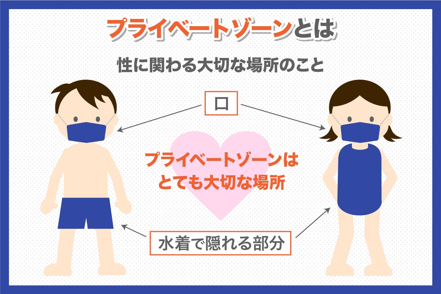 プライベートゾーンとは？子どもを性犯罪から守るための知識を解説