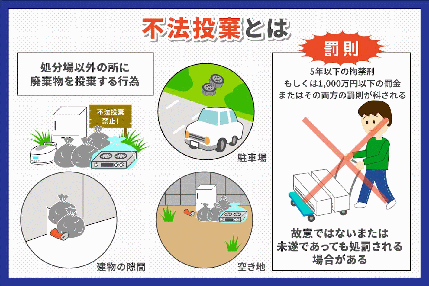 不法投棄とは