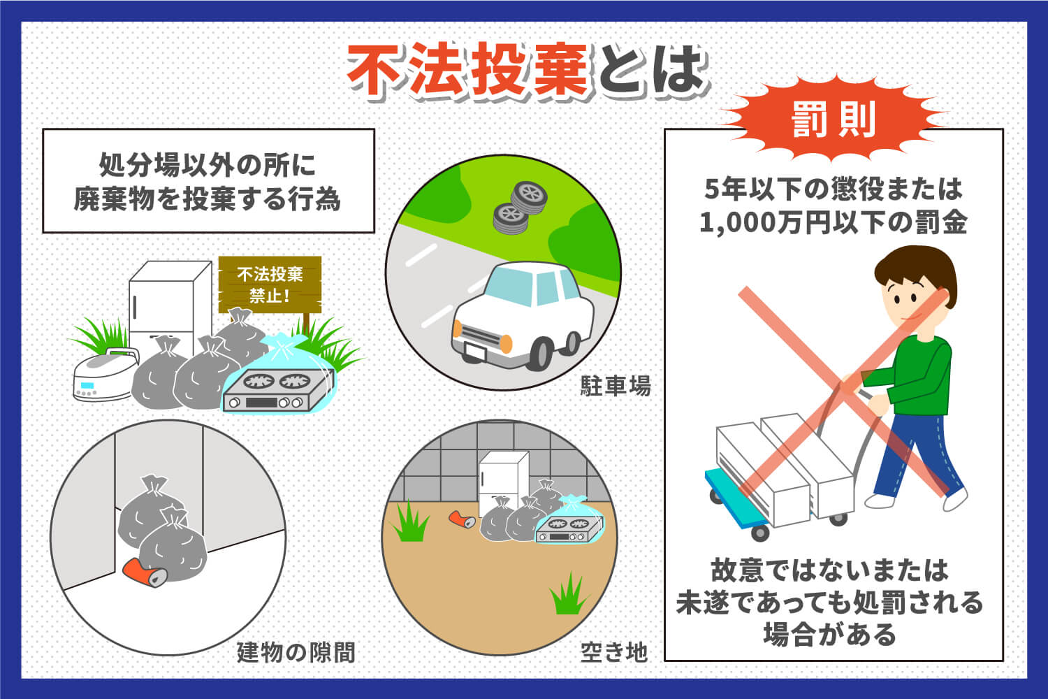 不法投棄の対策には防犯カメラを！