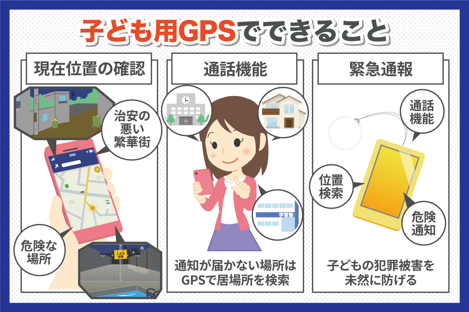 子ども用GPSでできること