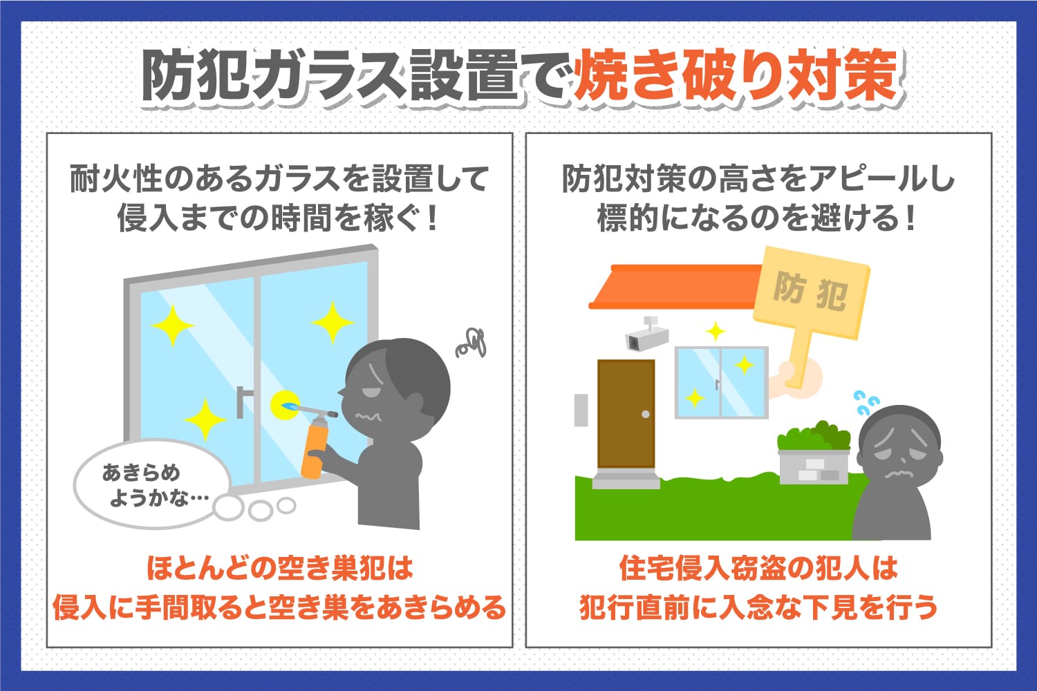 防犯ガラスで焼き破りが対策できる2つの理由