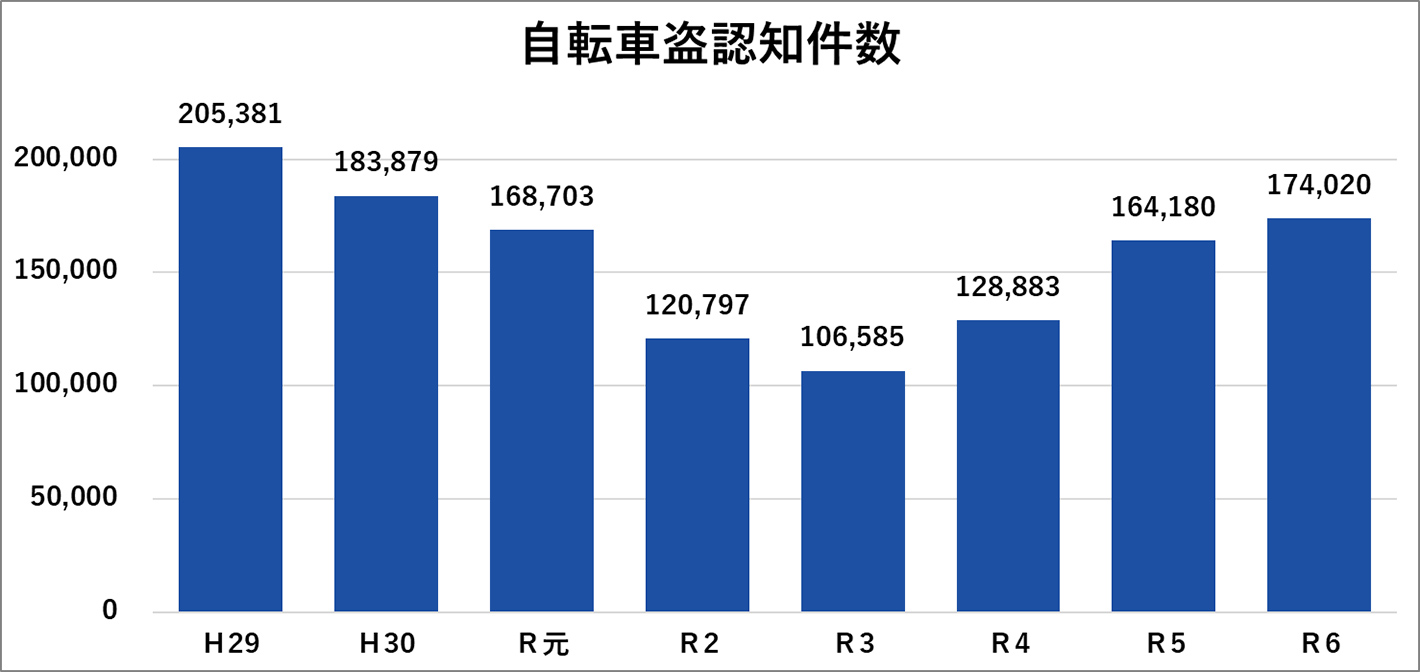 盗難届（被害届）