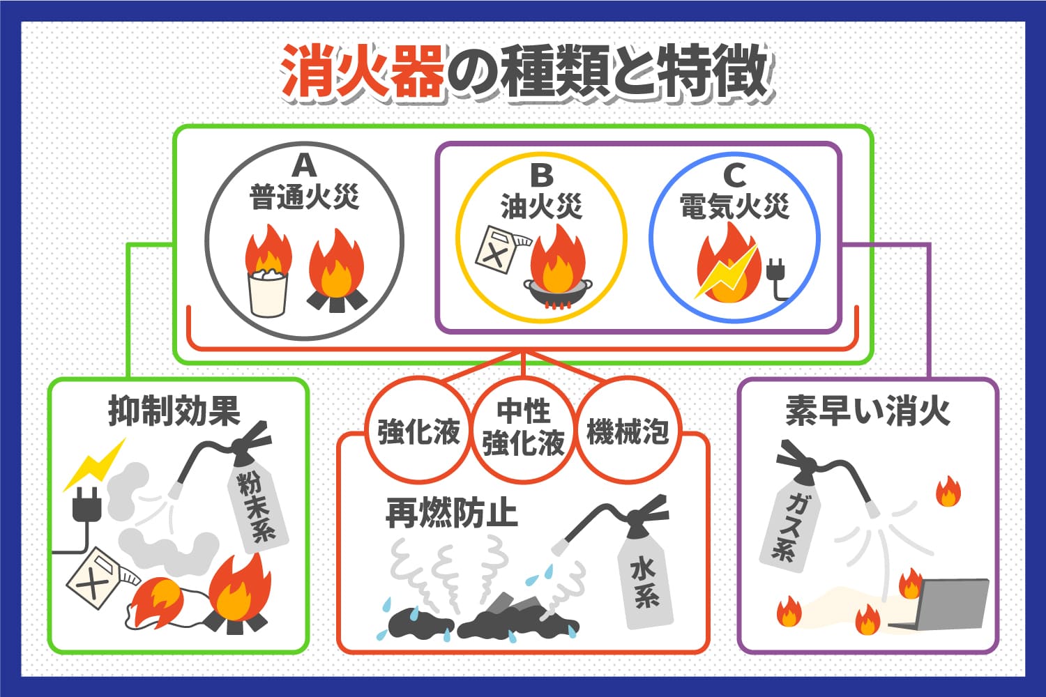 消火器の使い方と気をつけるポイント