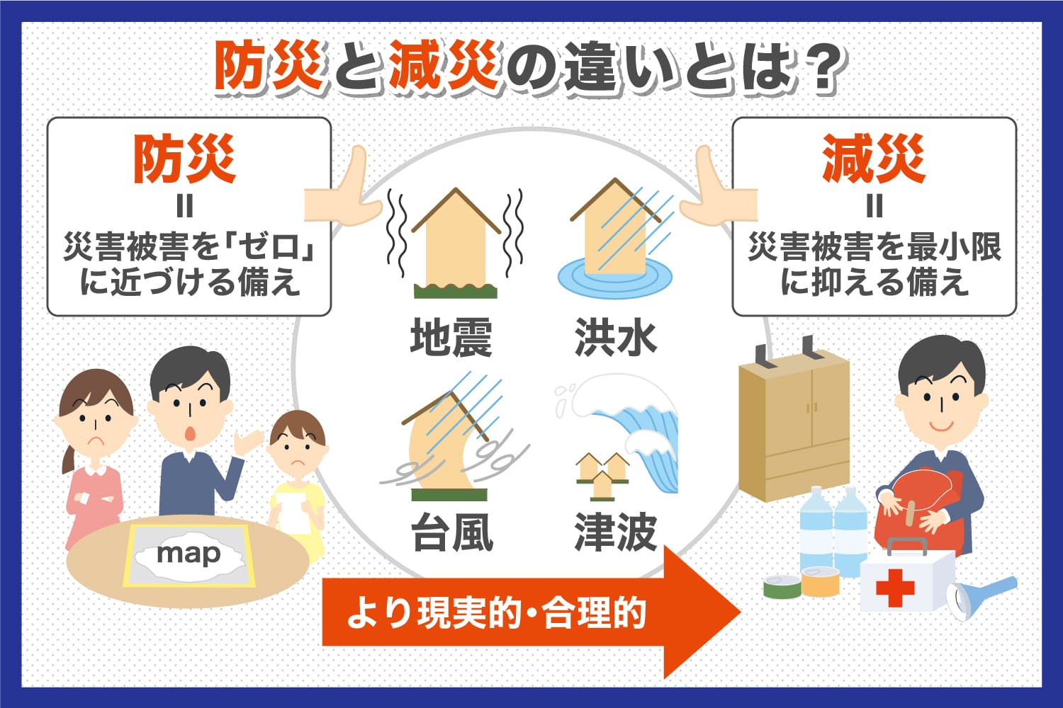 防災と減災の違いは？減災のための7つの対策ポイント