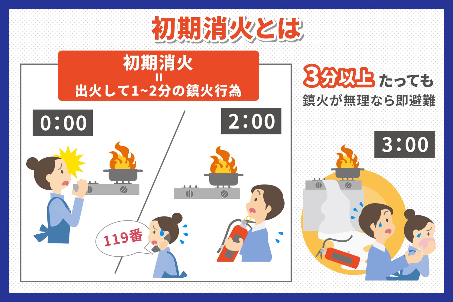 火災を防ぐ初期消火の方法