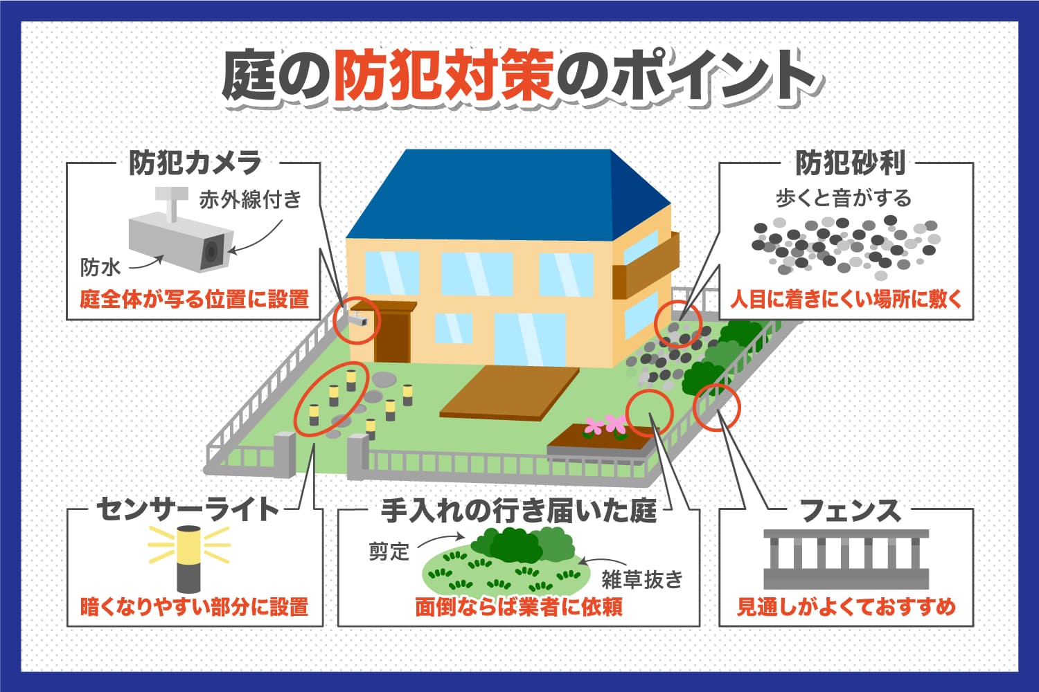 庭の防犯対策のポイント