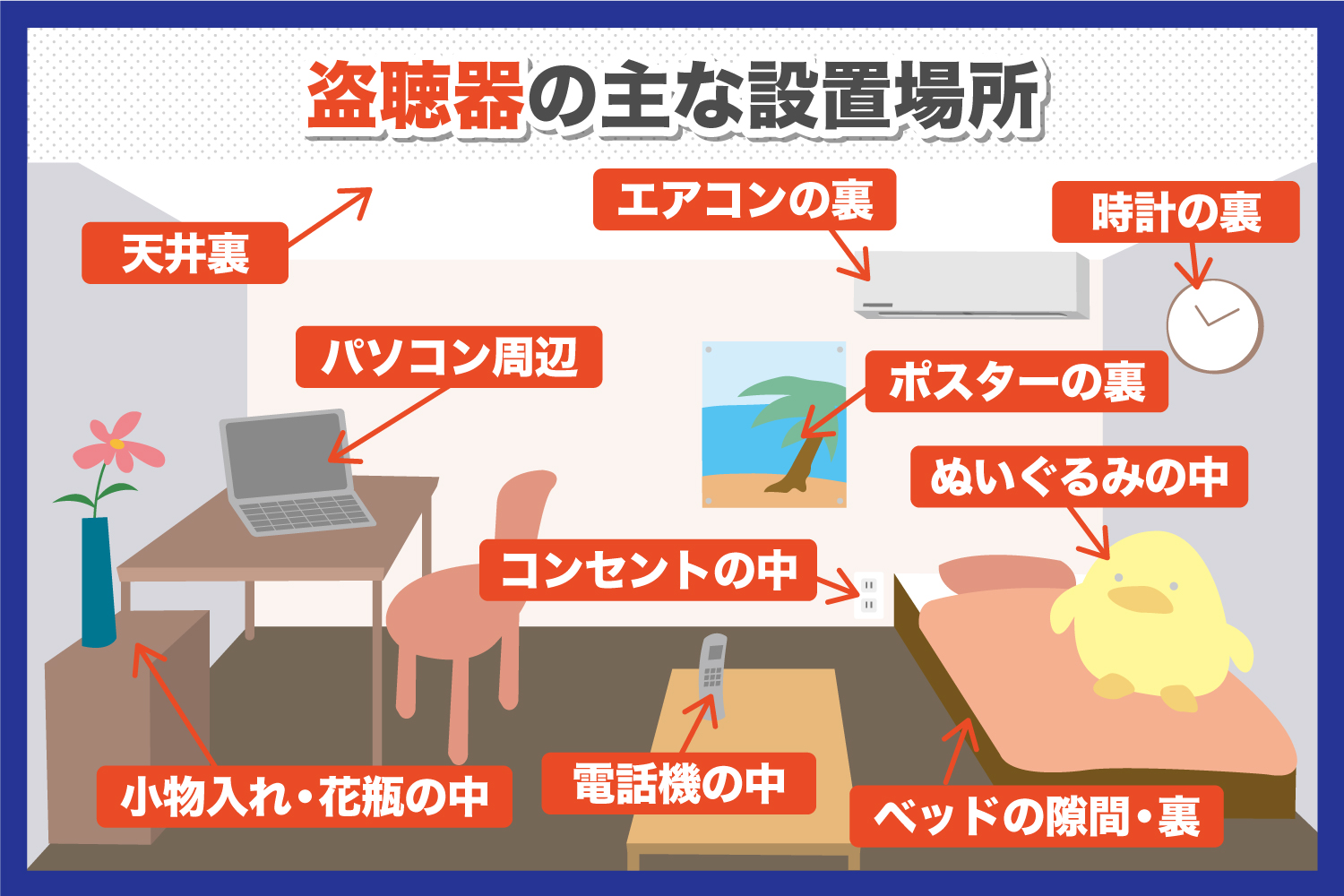 盗聴器の主な設置場所と種類