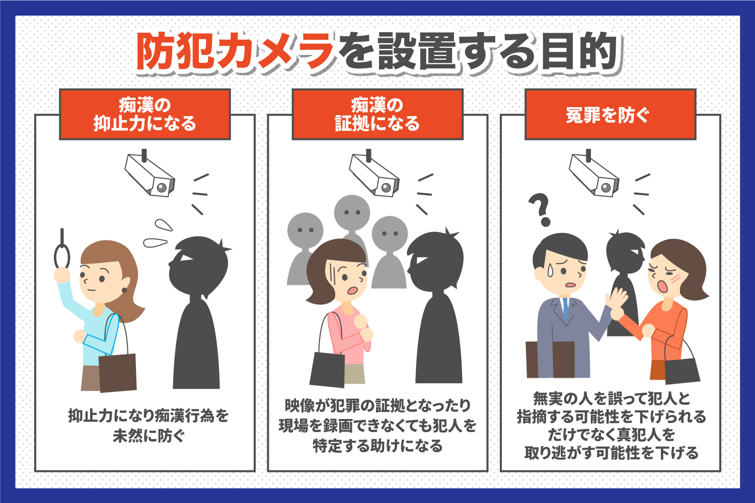 防犯カメラを設置する目的