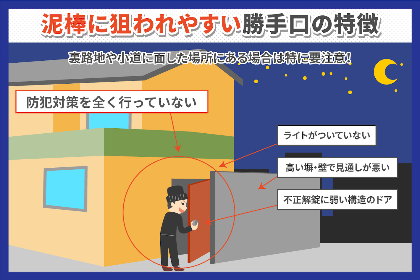 泥棒に狙われやすい勝手口の特徴