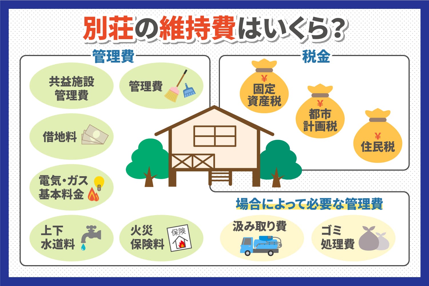 別荘の管理費はいくら?