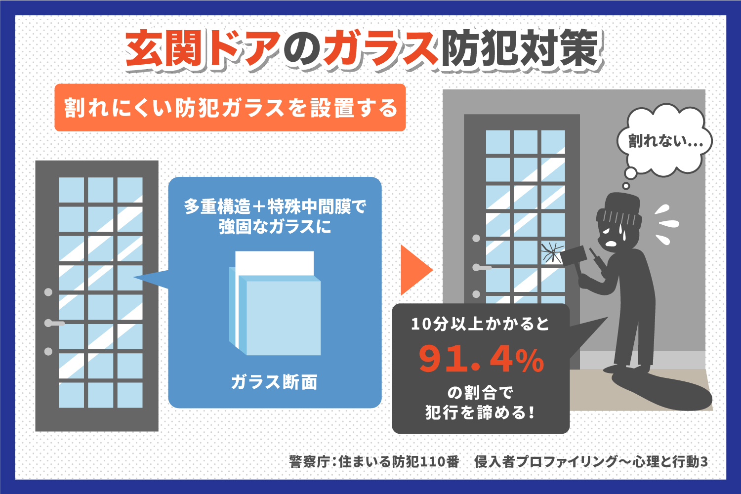 玄関ドアのガラス防犯対策