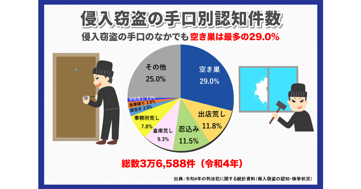 空き巣が用いるマーキングの種類や狙われたときの対処法を紹介