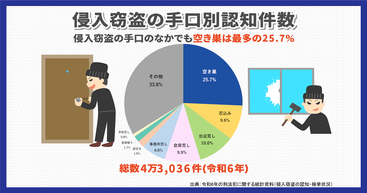 空き巣が残すマーキングとは？記号の意味・種類一覧と見つけたときの対処法を解説