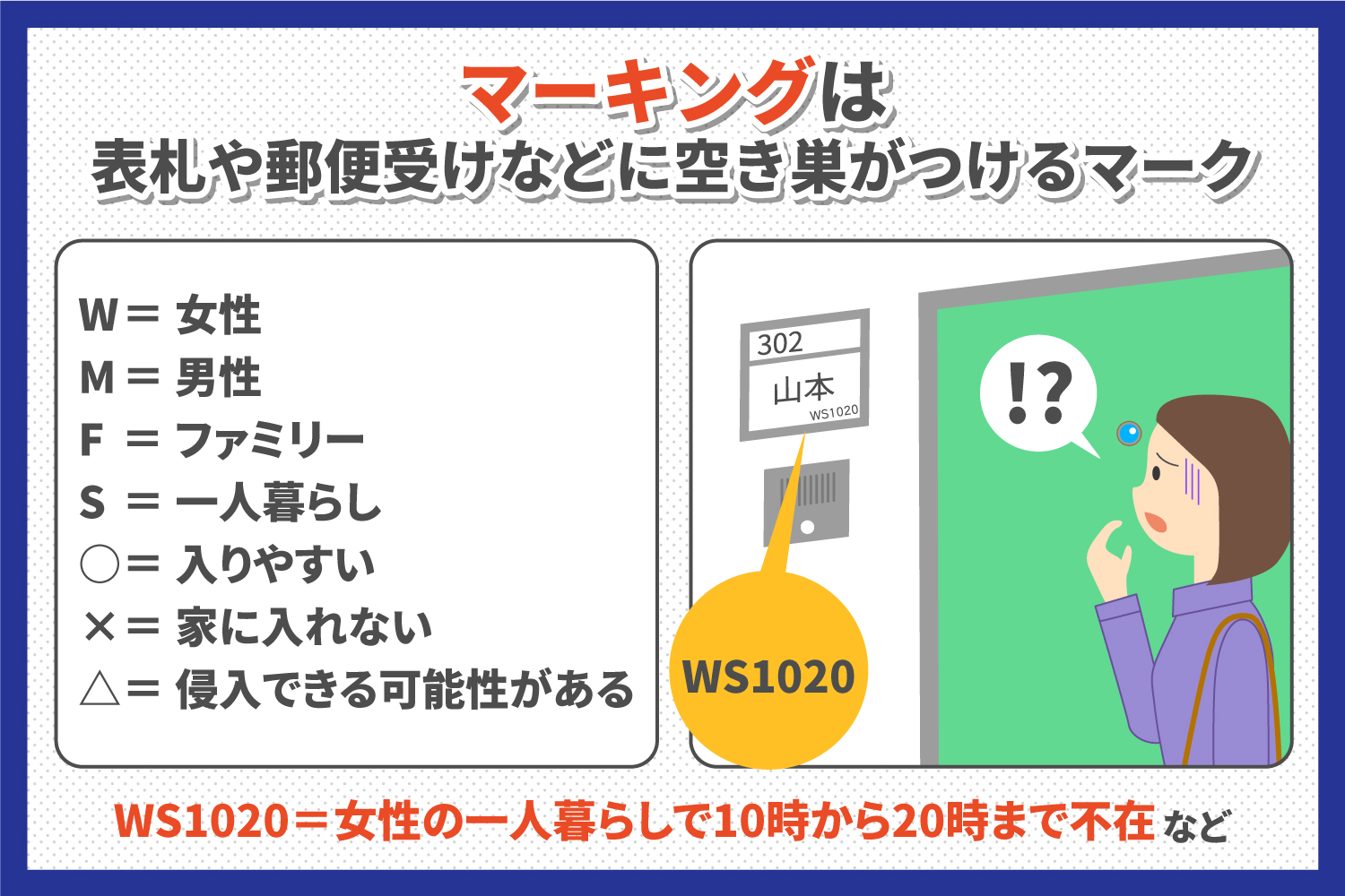 マーキングは表札や郵便受けなどに空き巣がつけるマーク