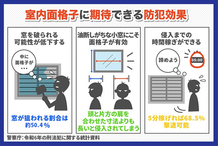 室内面格子とは？窓が開いた状態でも住居侵入を防ぐ！