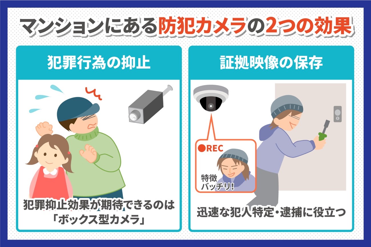 マンションの防犯カメラはどのくらい効果あるのか?