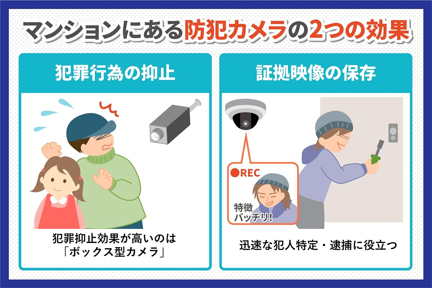 マンションにある防犯カメラの2つの効果