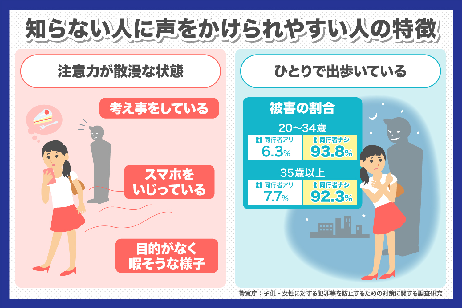 知らない人に声をかけられやすい人の特徴