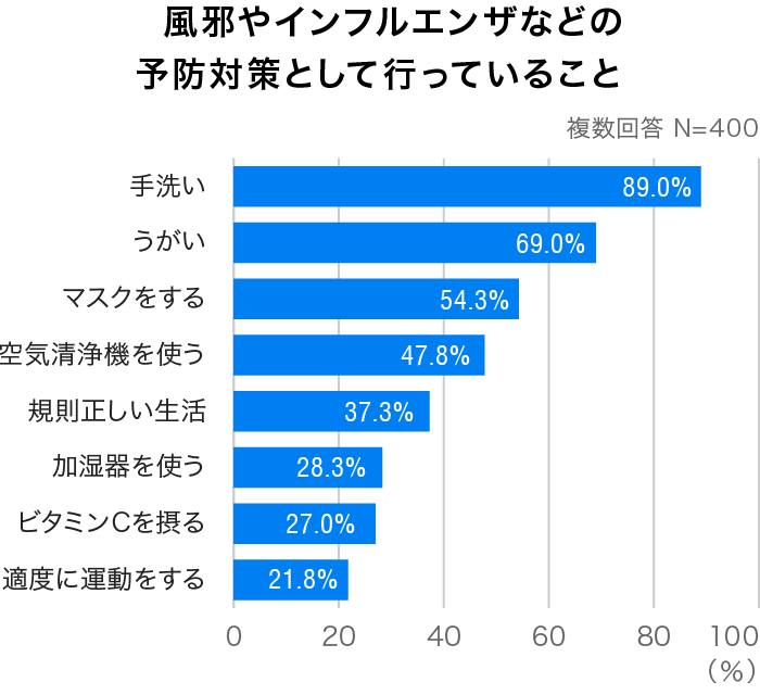 ウイルス 空気 清浄 機