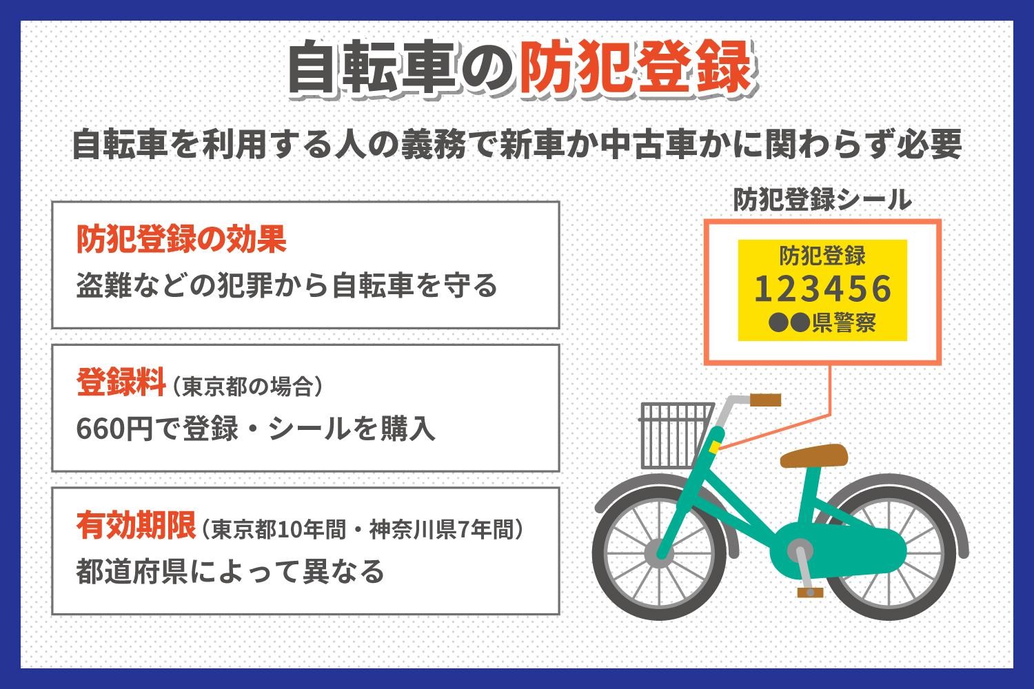 通販で購入した自転車にも防犯登録は必要